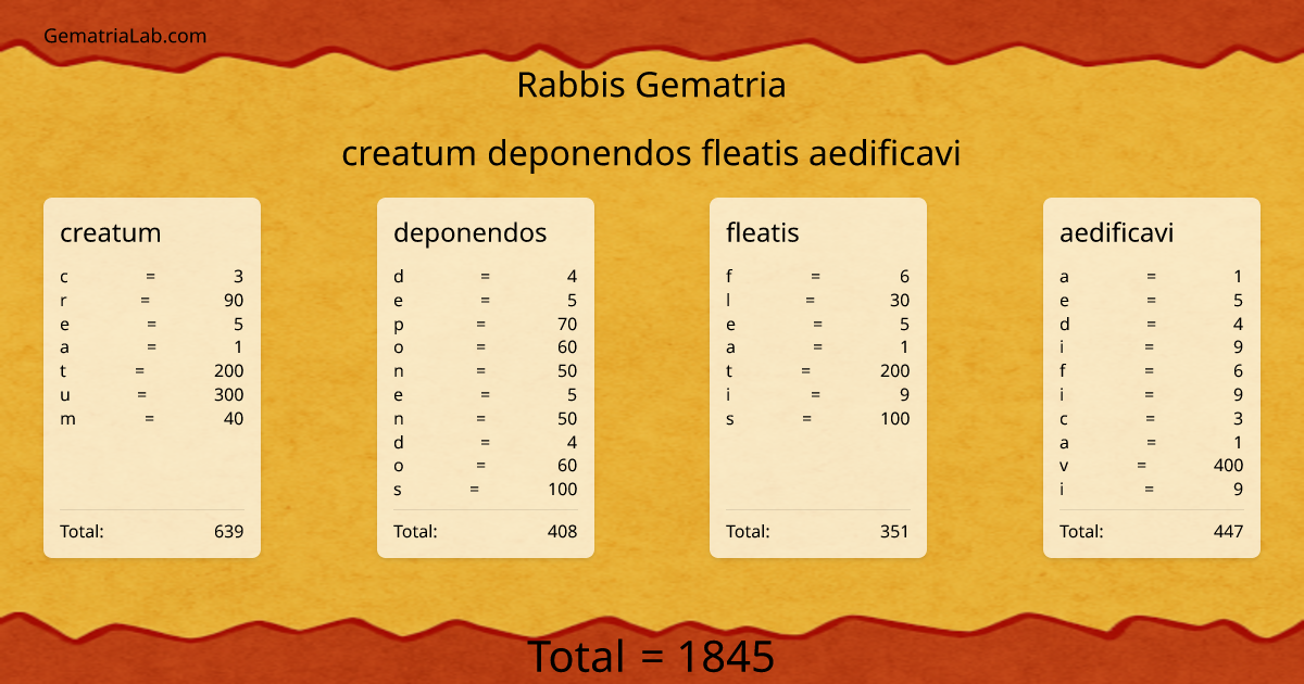 creatum deponendos fleatis aedificavi in rabbis Gematria